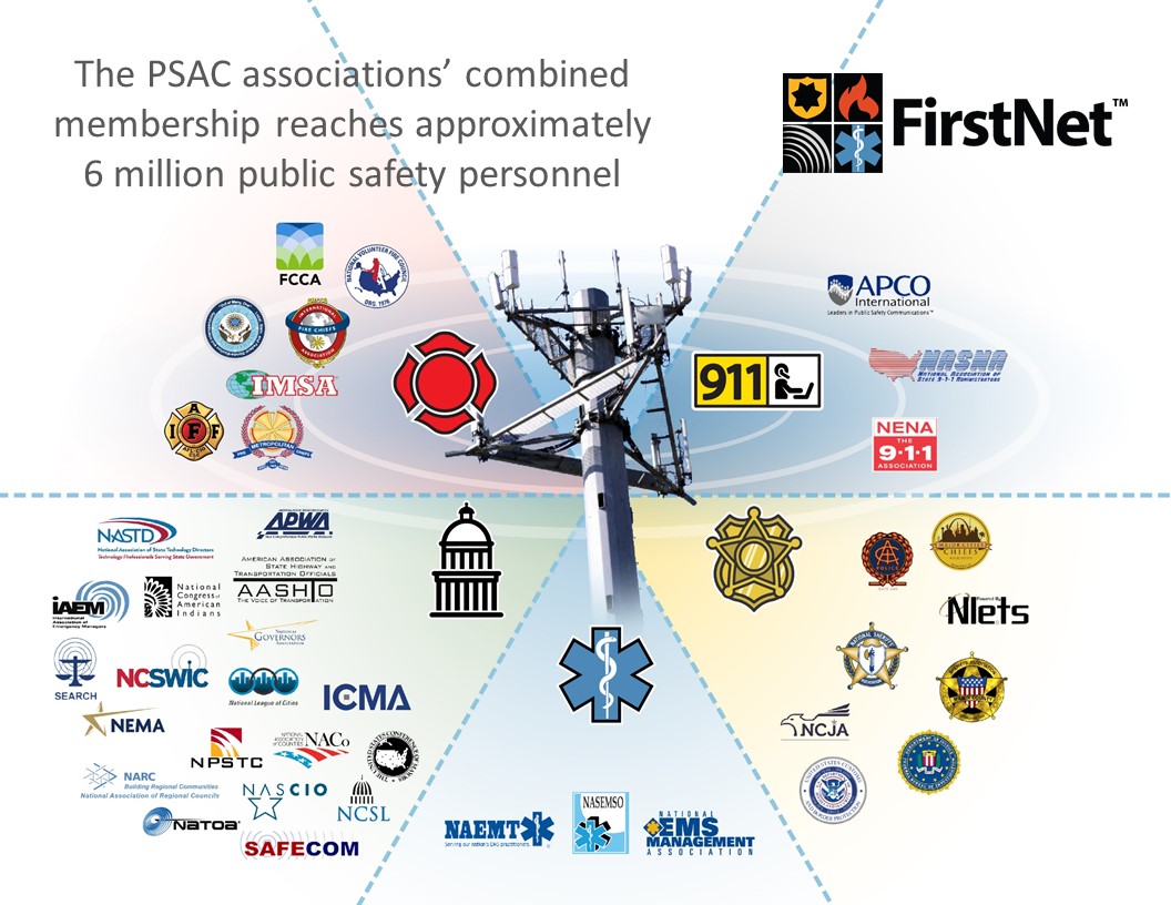PSAC Membership