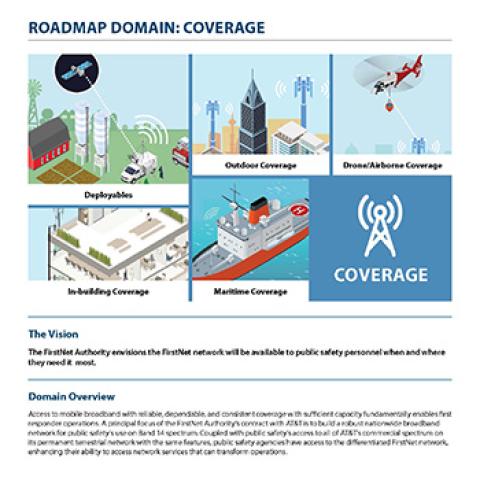 FirstNet Authority Roadmap Coverage - Coverage 2020 Roadmap Page 1 