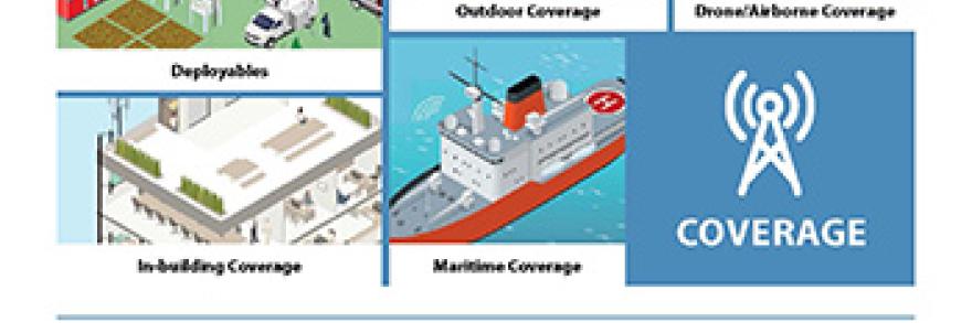 First page of fact sheet on FirstNet Authority Roadmap domain Coverage