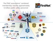 PSAC Membership