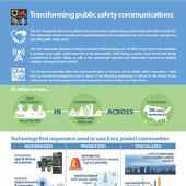 First page of the FirstNet Partner Factsheet PDF