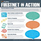 FirstNet_in_Action-5-Early_Benefits_tumbnail