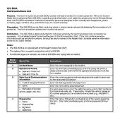 ICS Form 205A Communications List